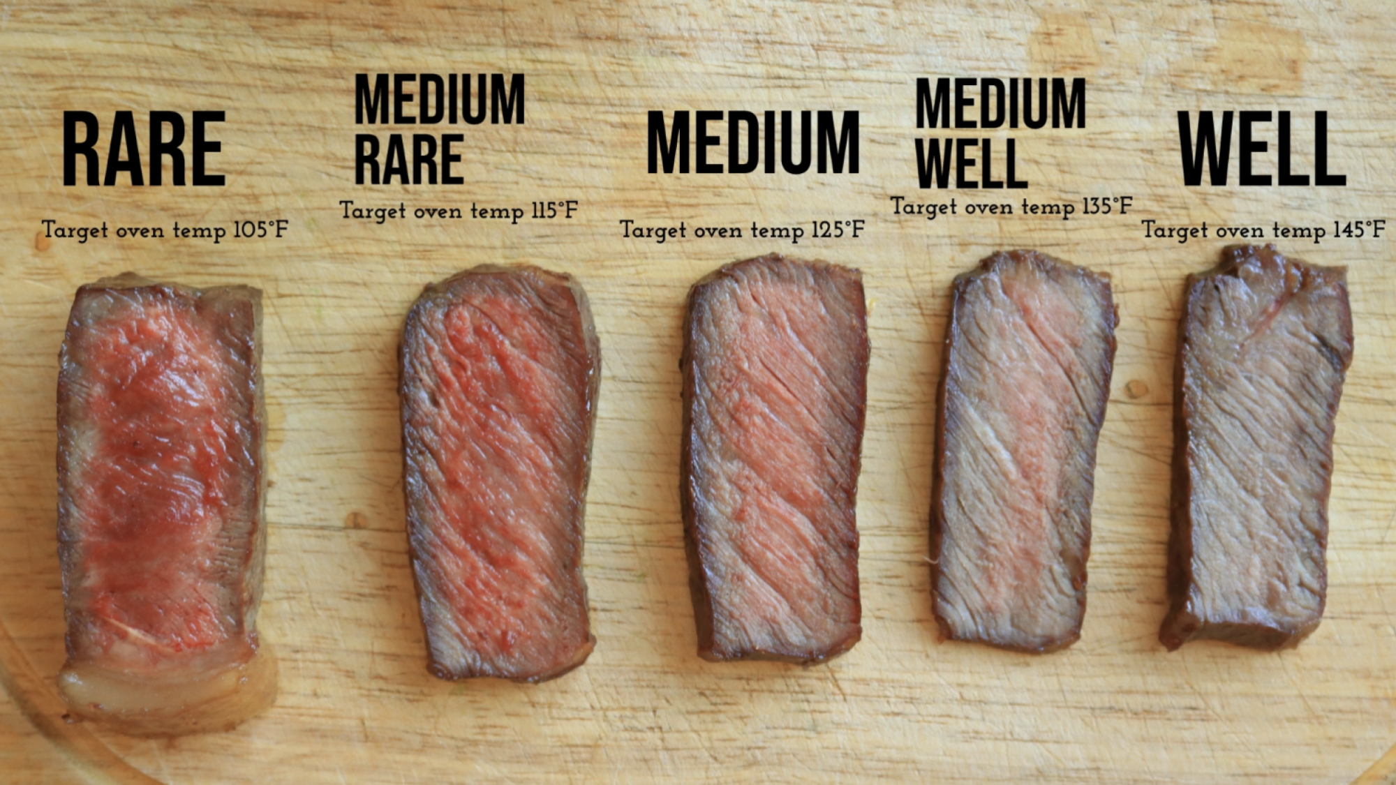 Five slices of steak at varying degrees of doneness.