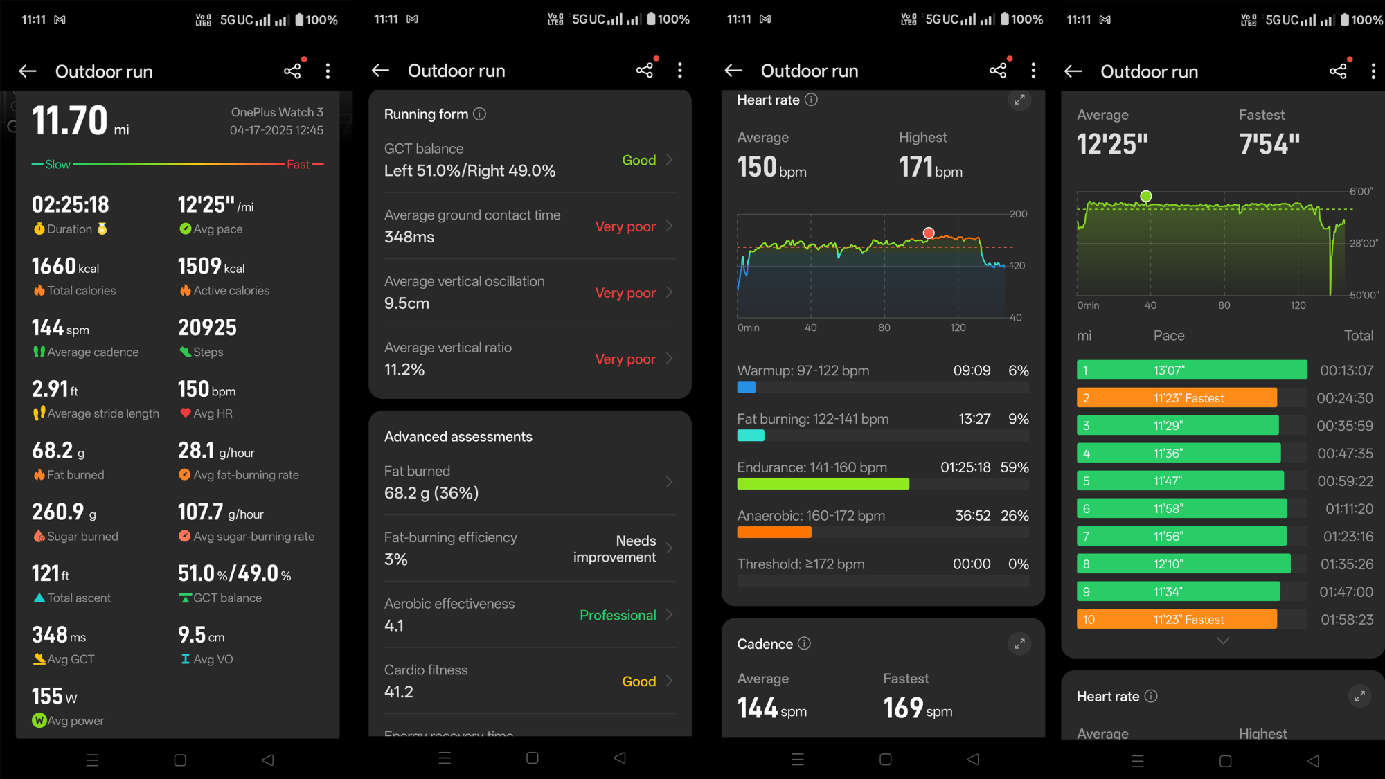 Data collected by the OnePlus Watch 3 during a run
